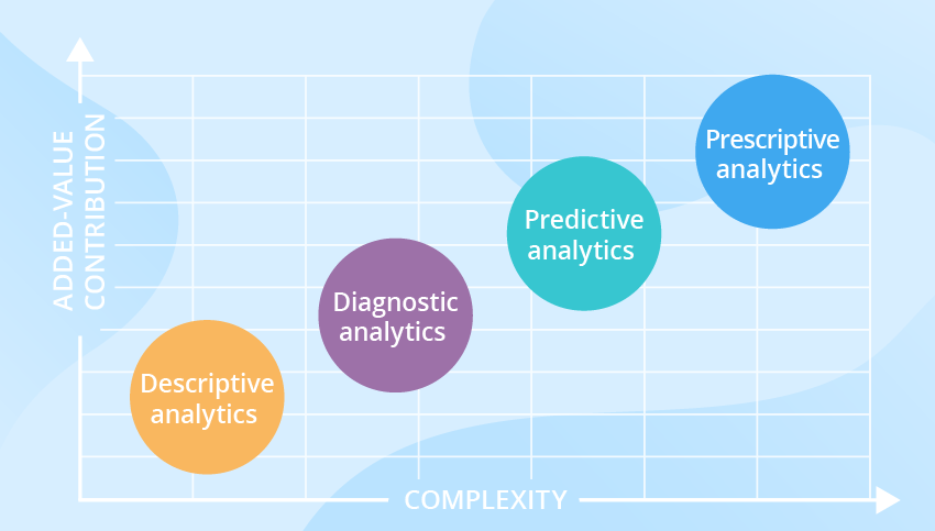 Business Analytics